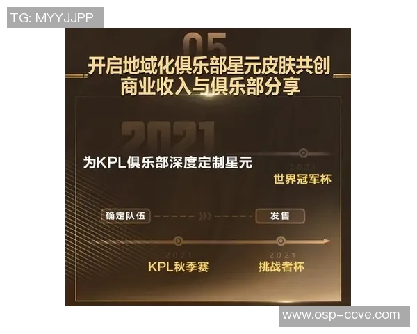 王者荣耀战术深度解析:V5战队的胜利之道与策略探讨 王者荣耀战术深度解析:V5战队的胜利之道与策略探讨