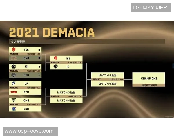 青年赛分析：IG在比赛节奏中的表现与战术调整探讨